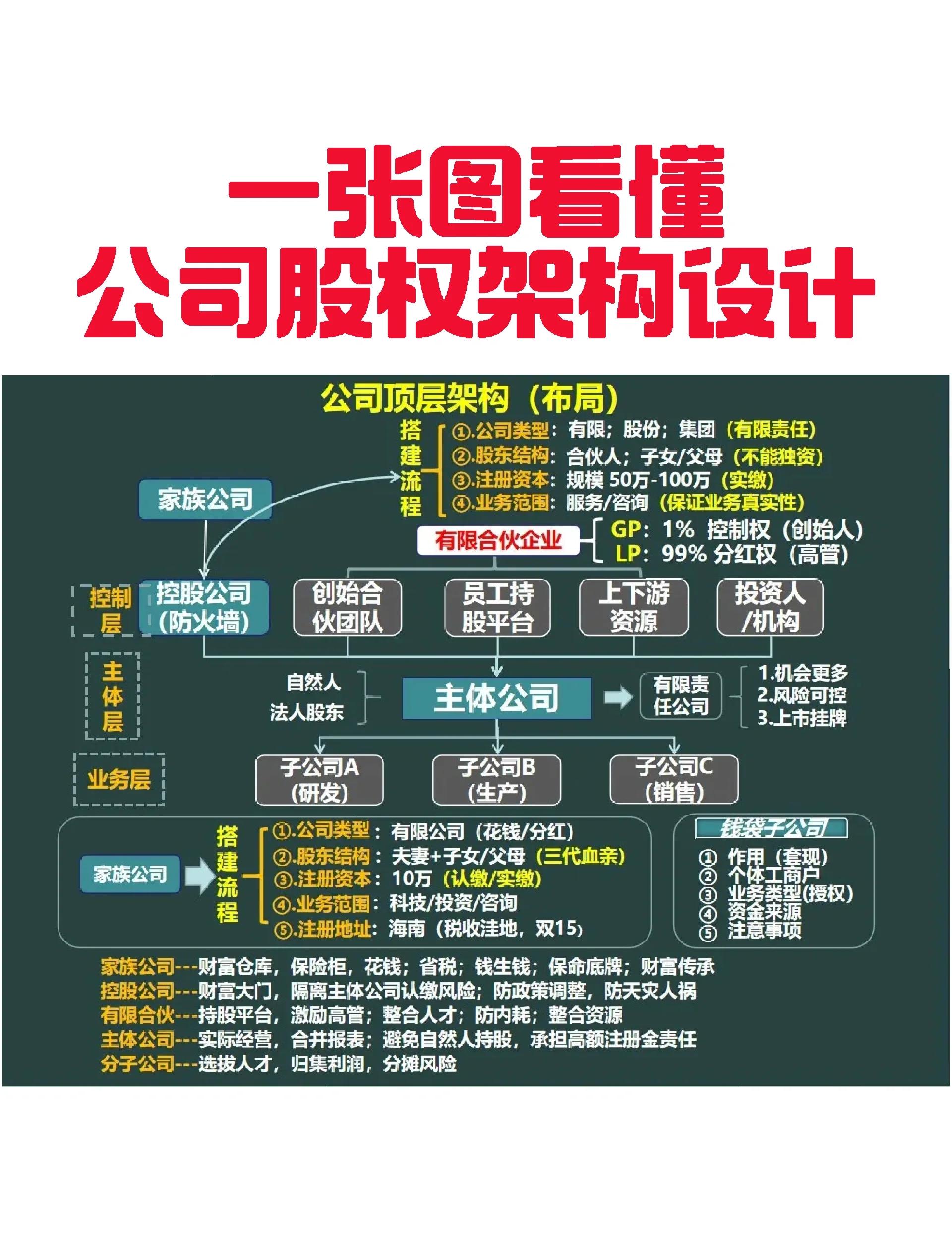 威海市VIE架构企业上市规划(vie架构香港上市的优点)