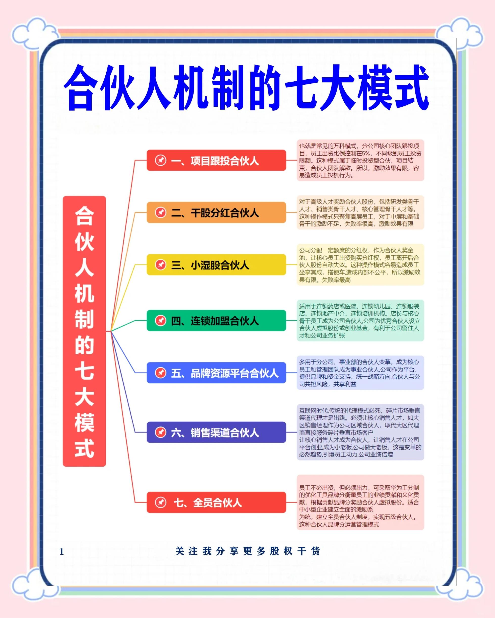威海市数字化供应链合伙人机制(数字化供应链合伙人机制有哪些)