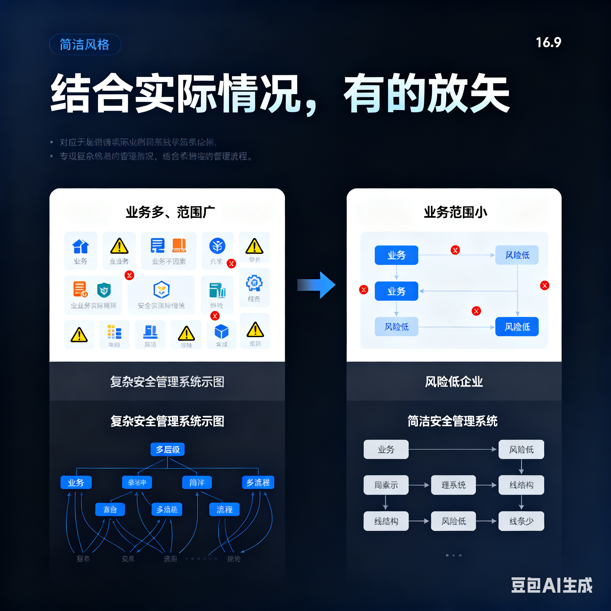 威海市整合风险如何解决(整合风险是什么意思)