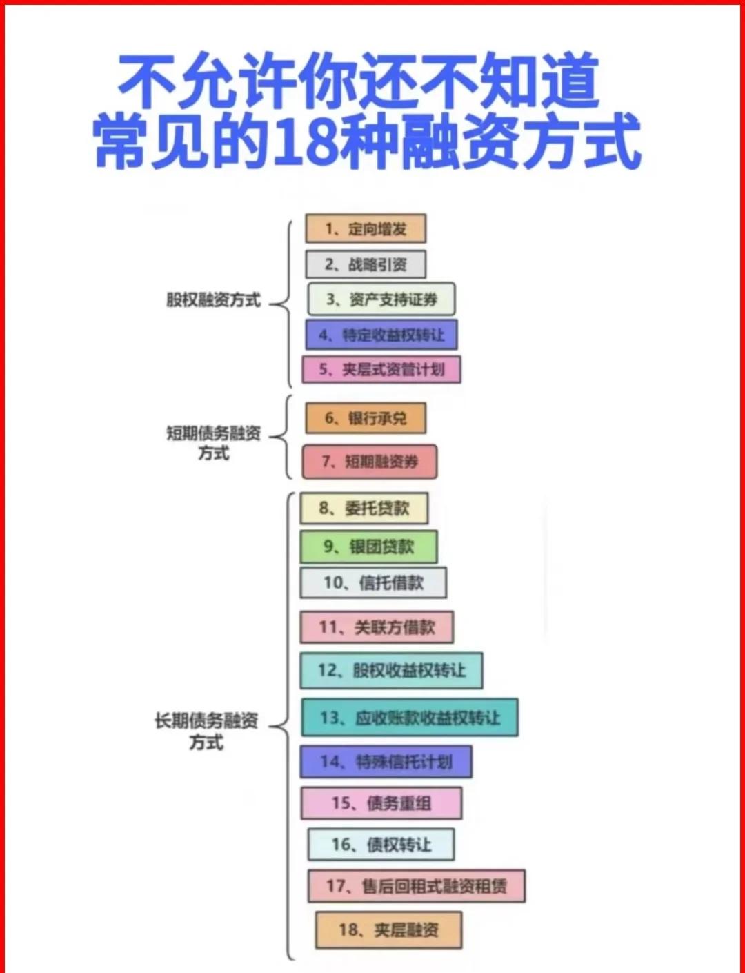 威海市战略融资成本控制(战略融资意味着什么)