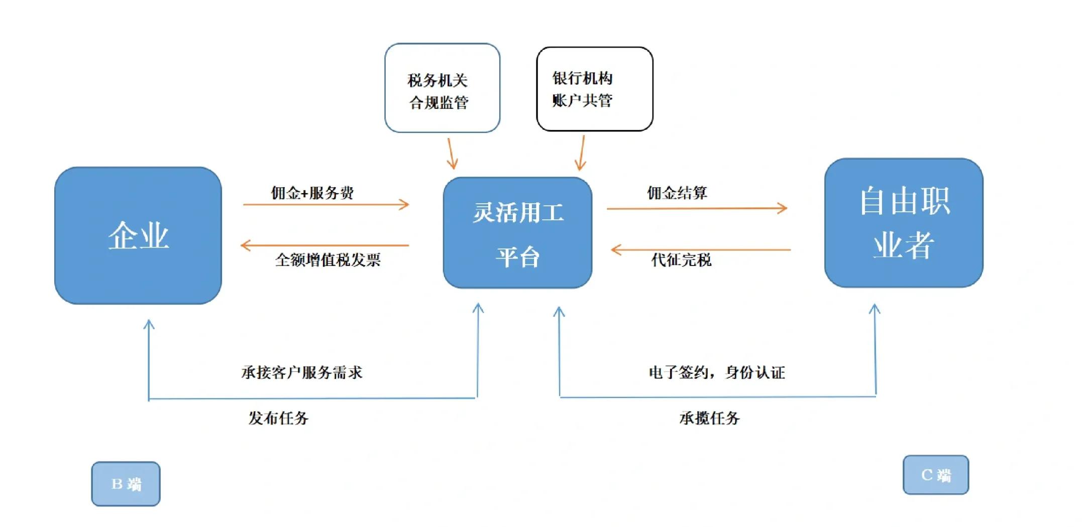 威海市灵活合伙人机制(合伙人机制的五大优势)