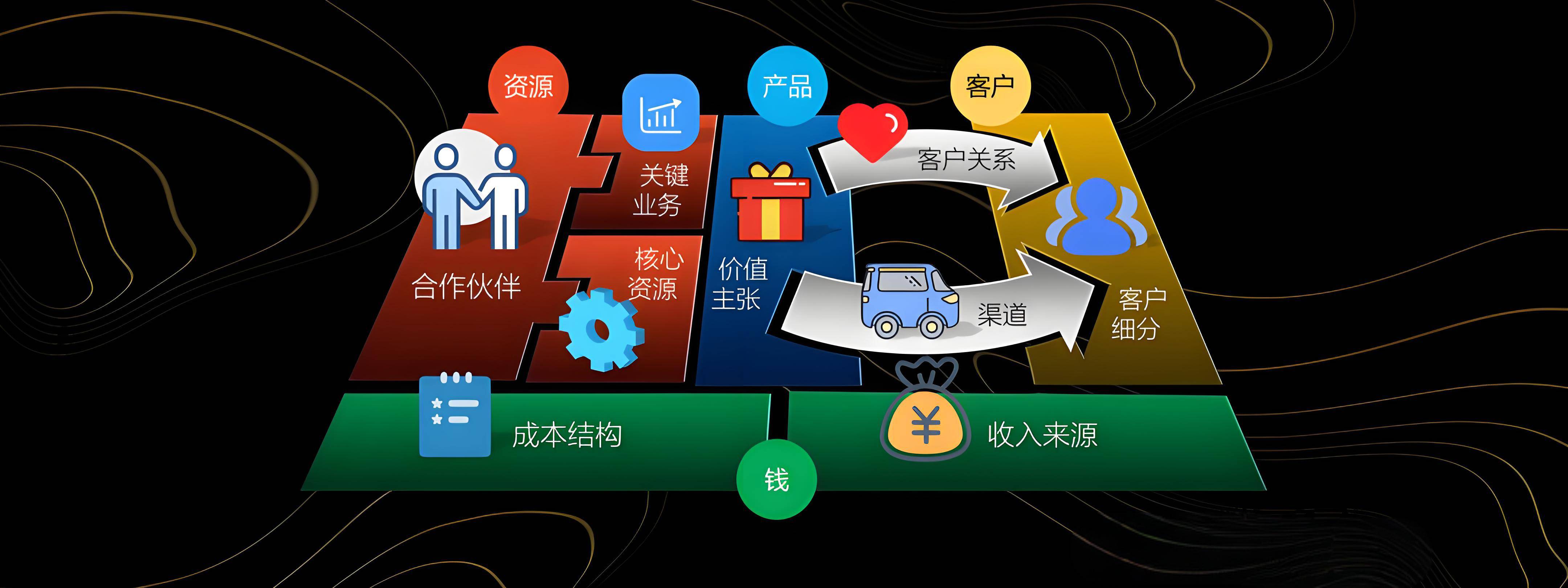 威海市烟台专业商业模式升级(烟台模式投资50300)