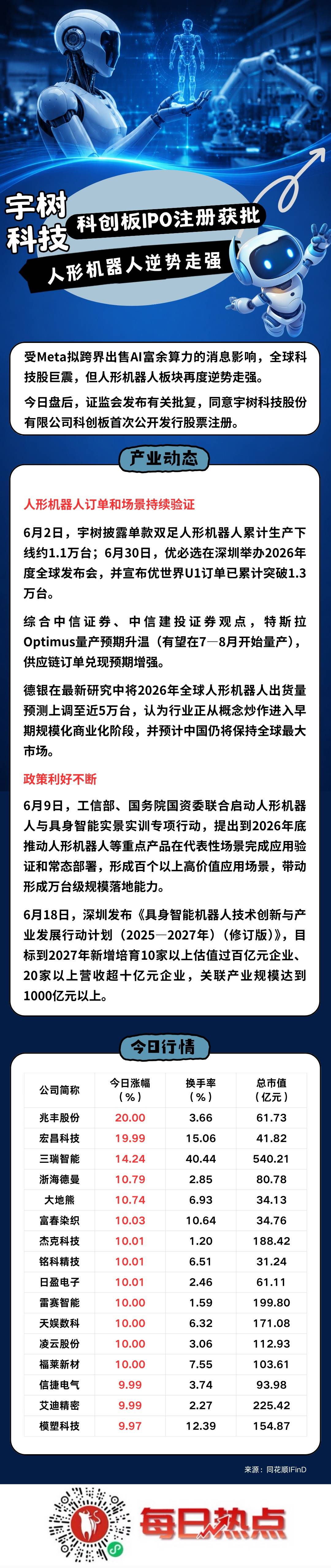 威海市贴身科创板上市机构(科创板拟上市企业名单)