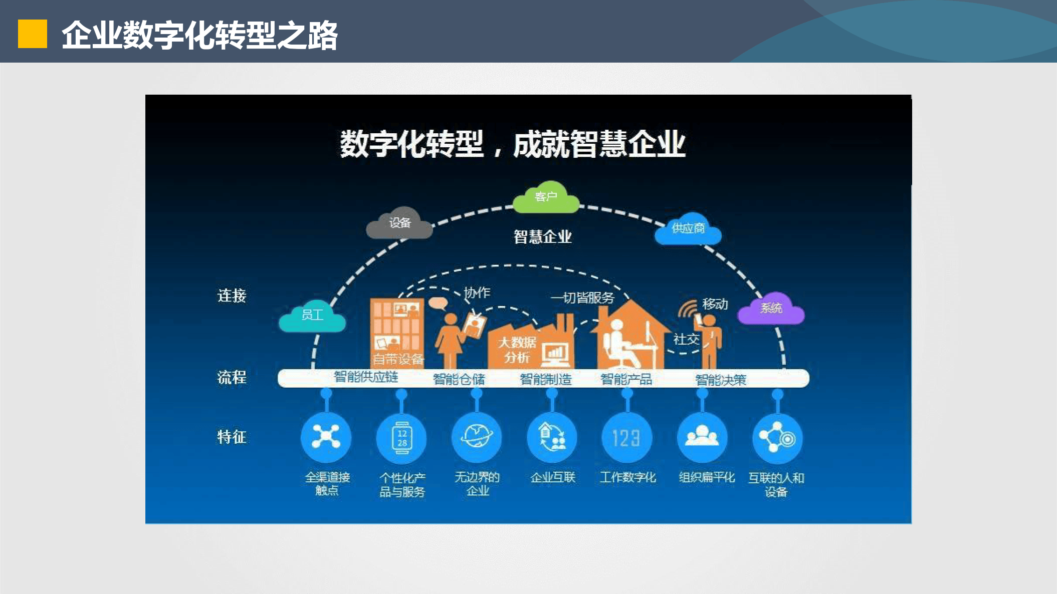 威海市器械企业数字化转型(器械企业数字化转型建议)