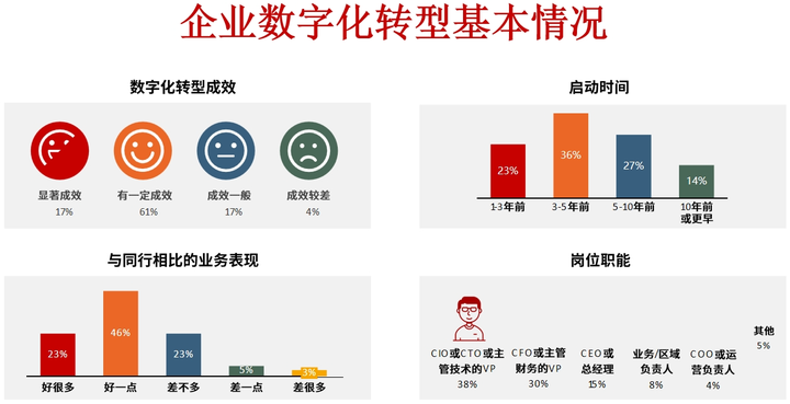 威海市昆明企业数字化转型(昆明数字经济发展规划)