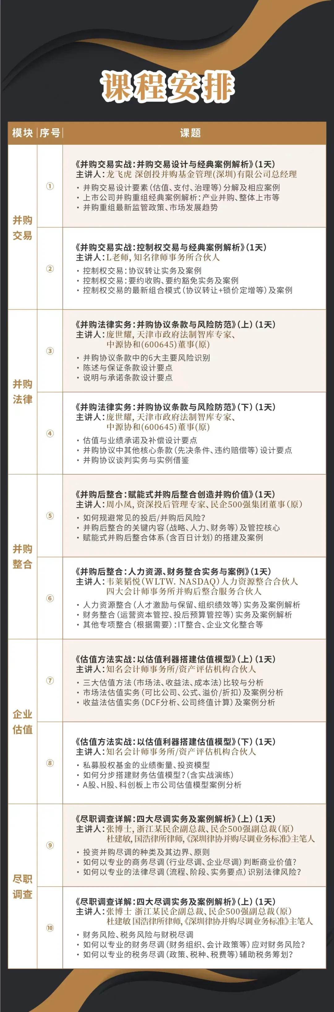 威海市实战型并购重组机构(实战型并购重组机构有哪些)