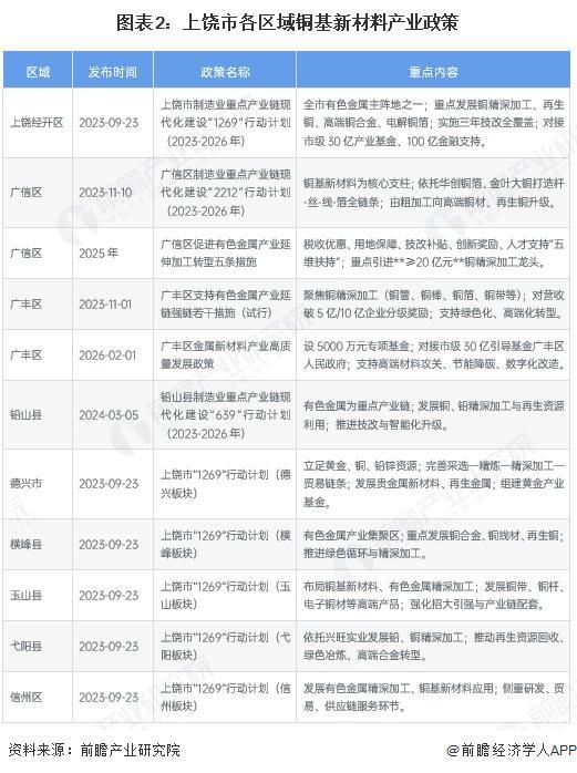 威海市新材料产业投资(2020年中国新材料产业投资机构50强)