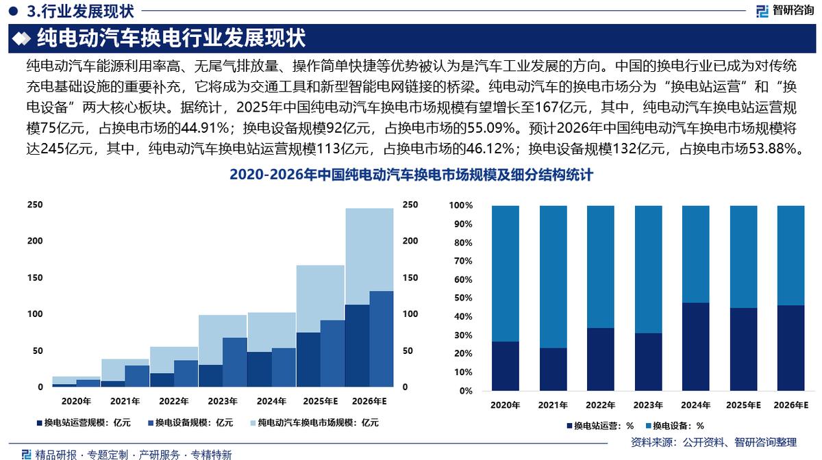威海市新能源企业竞争分析(新能源汽车竞争战略分析)
