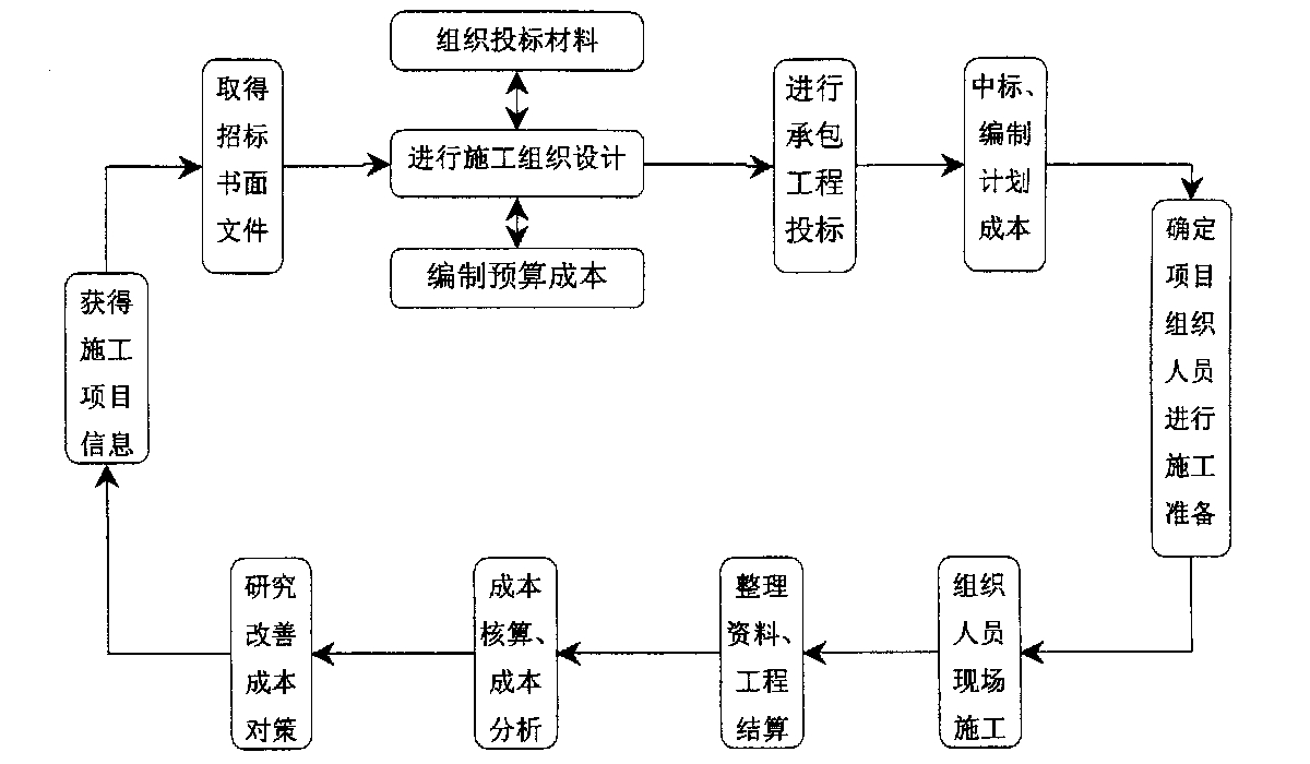 威海市全方位成本控制机构(全方位成本管理的优点)