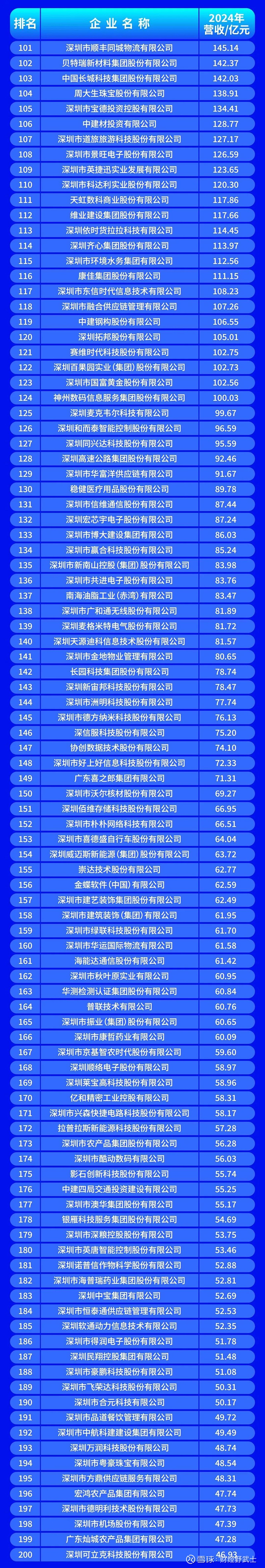 威海市深圳企业价值评估(深圳企业价值评估公司排名)