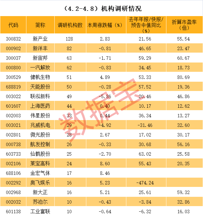 威海市业绩变脸成功案例(业绩变脸成功案例怎么写)