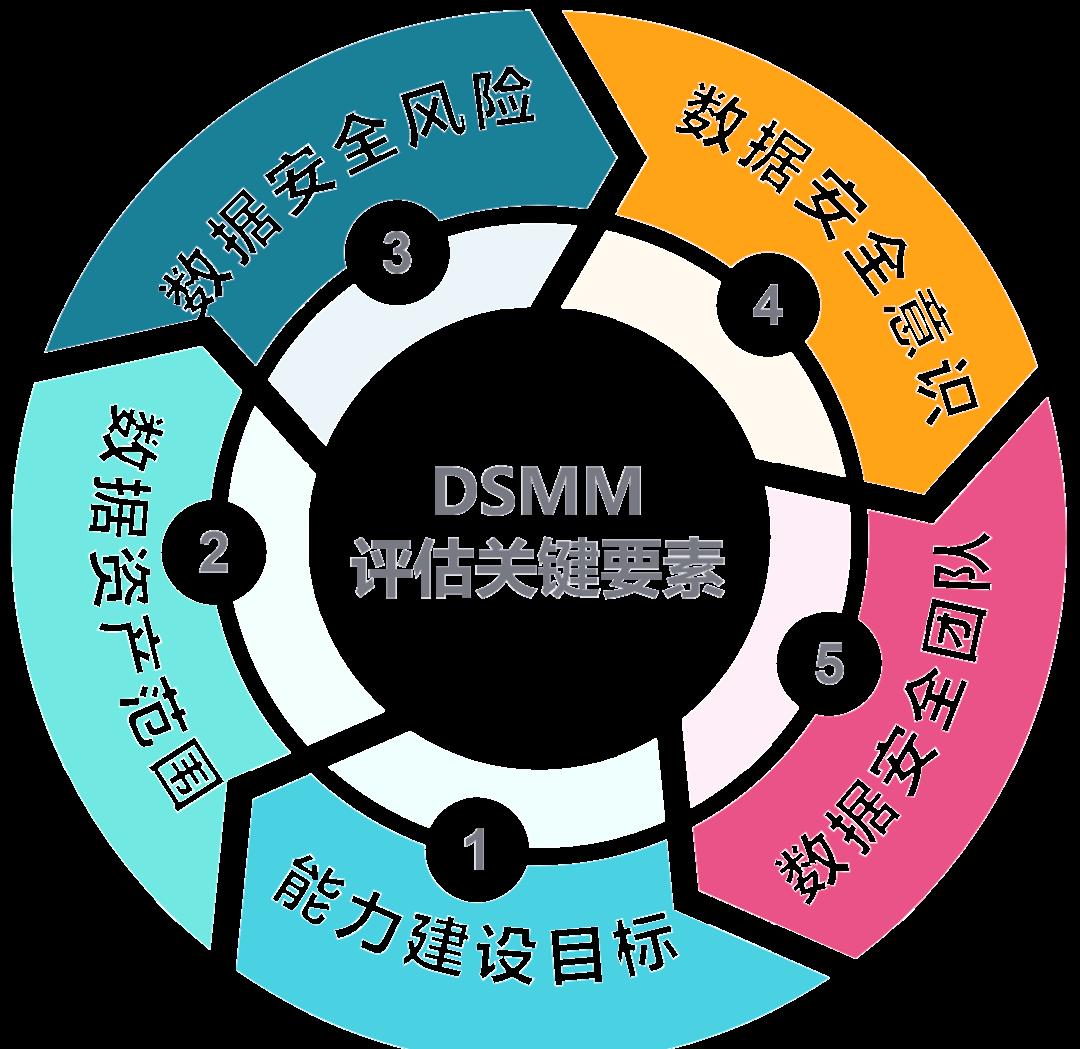威海市价值驱动价值评估(价值驱动型商业模式)