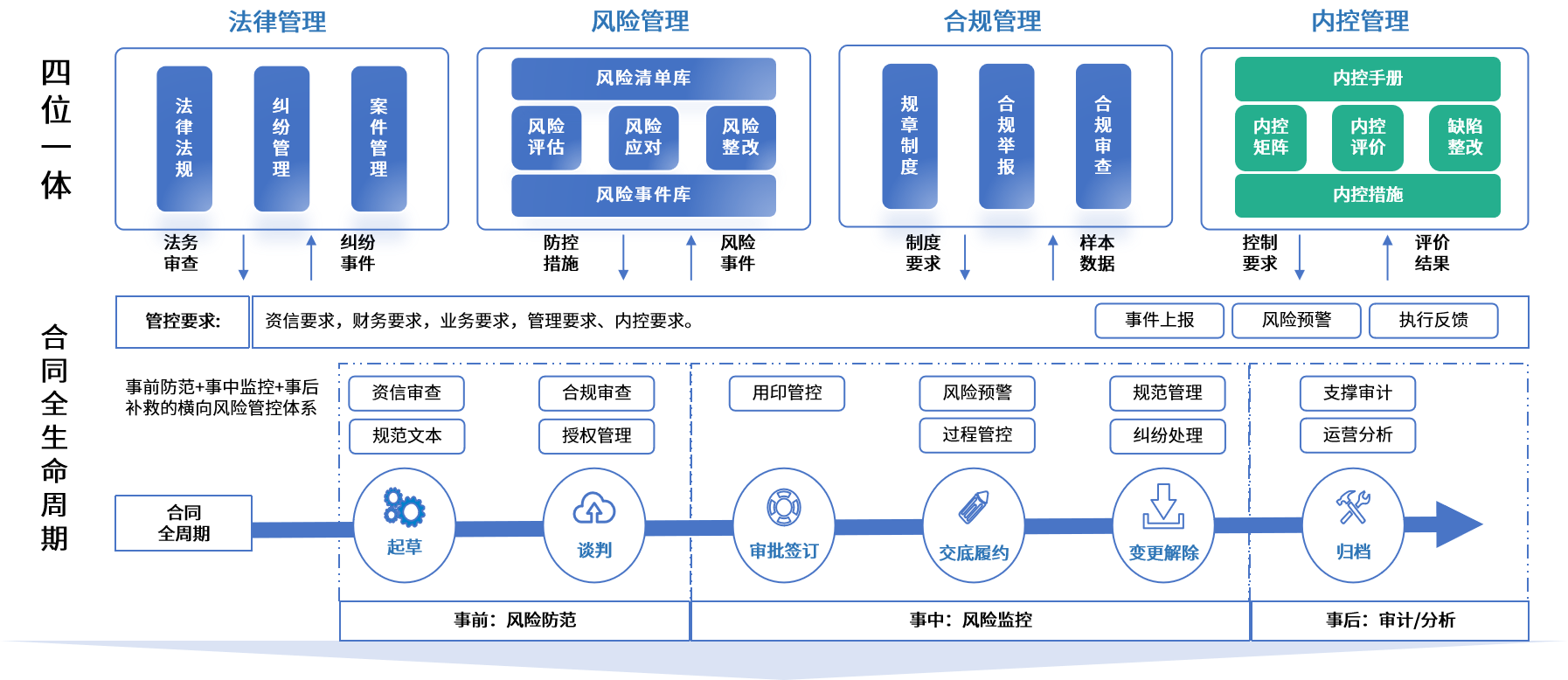 威海市零风险纺织内控体系(零风险纺织内控体系是什么)