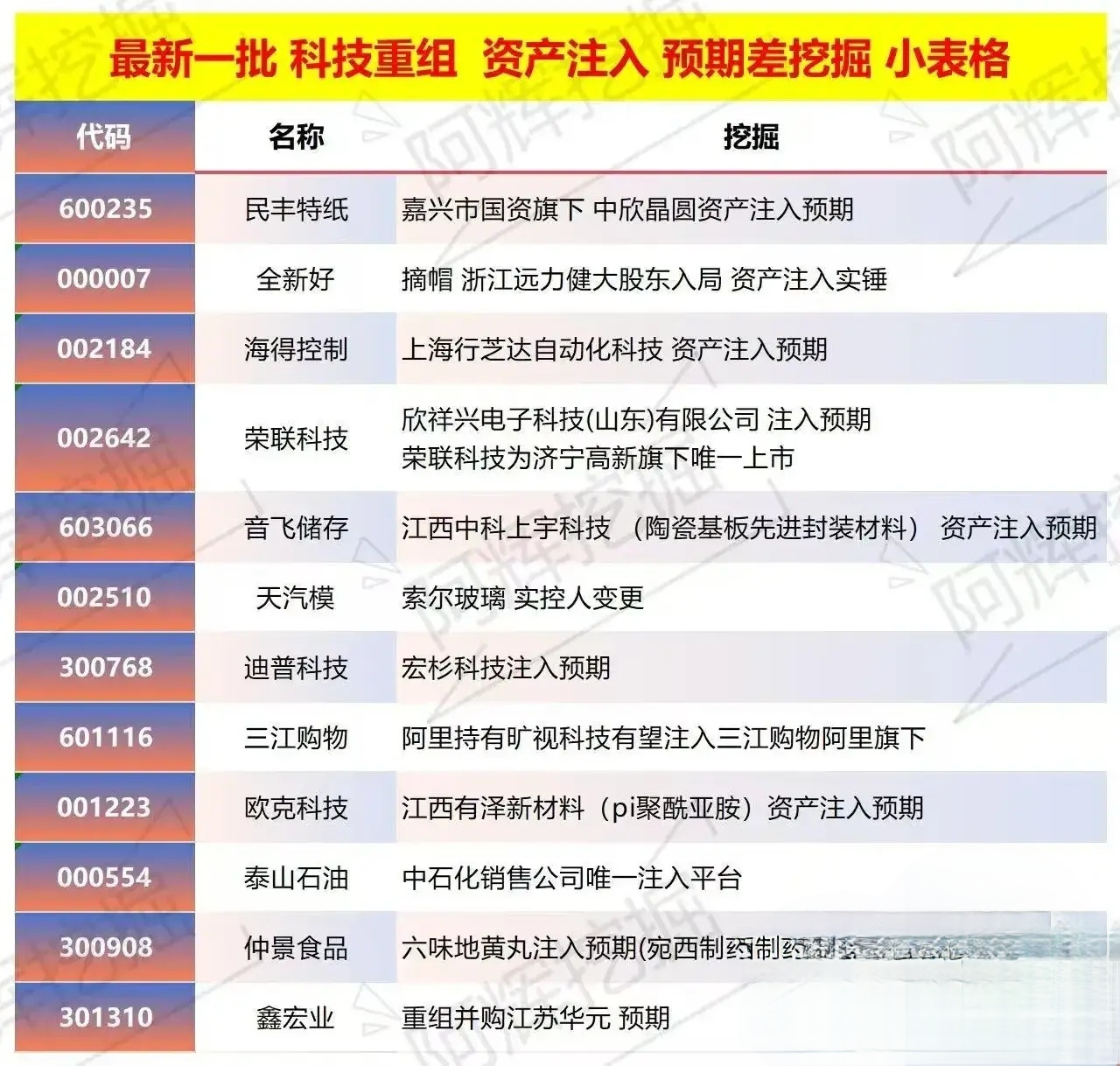 威海市专业股权重组(股权重组的目的)