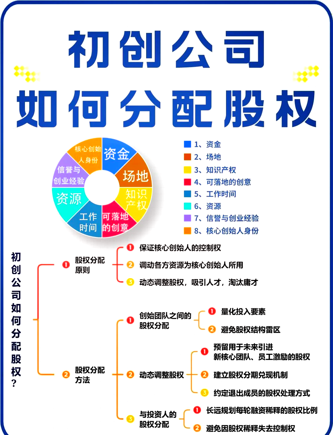 威海市软件股权激励(股权激励系统八大步骤)