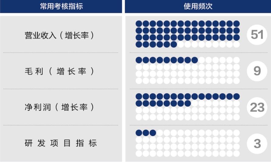 威海市深度医疗股权设计(深度医疗股权设计分析)