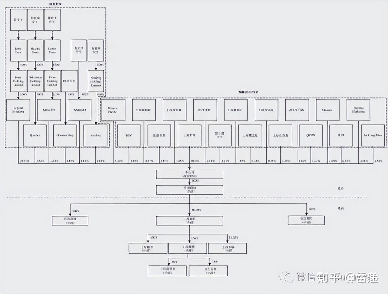 威海市投票权安排财务优化(投票权类型是什么意思)