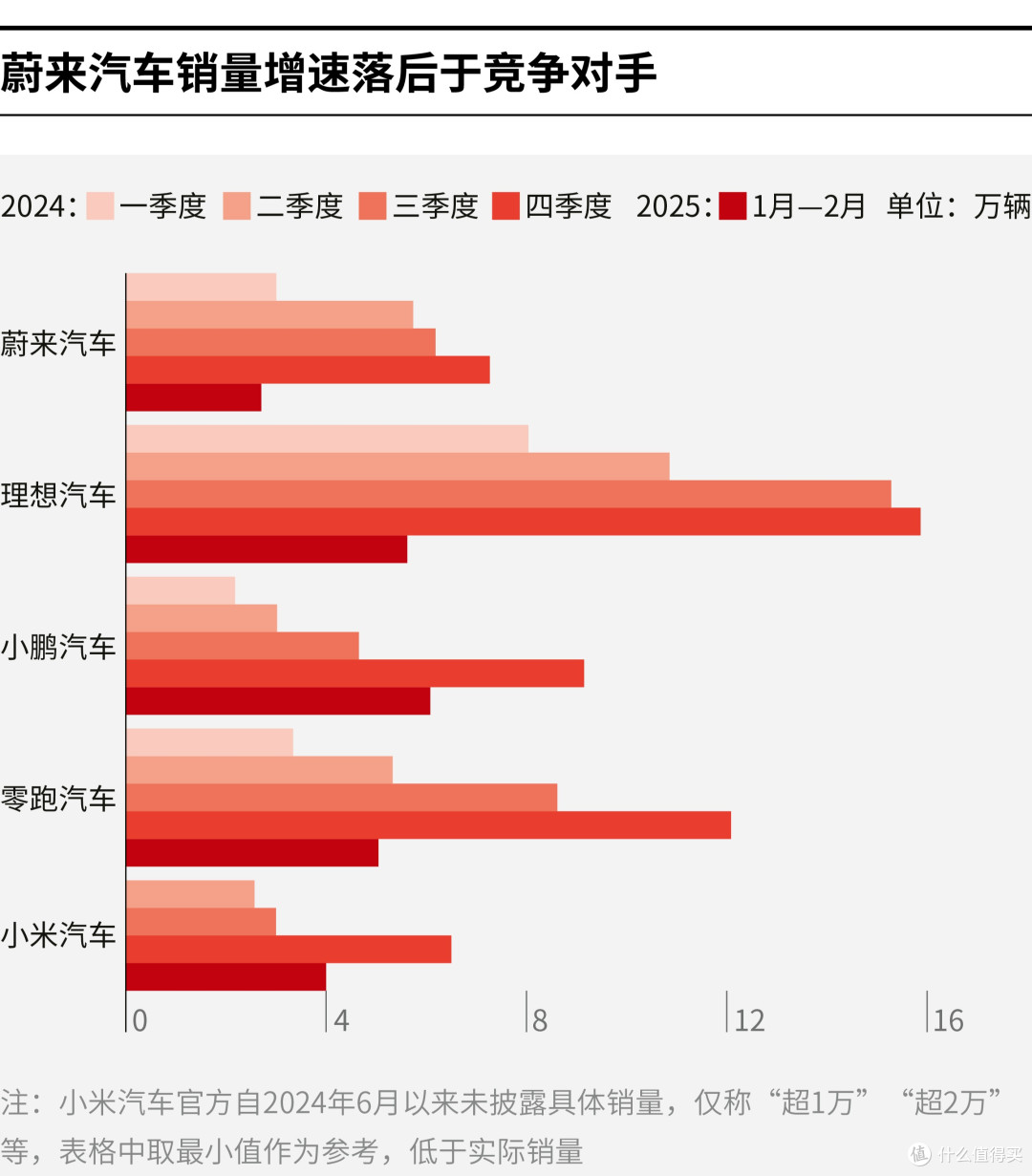 威海市领先汽车竞争分析(领先汽车竞争分析图)