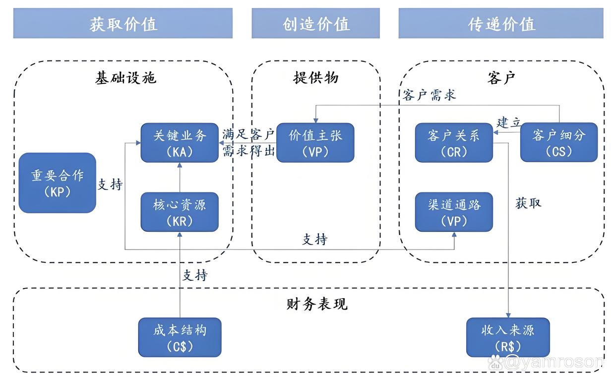 威海市游戏企业商业模式升级(游戏行业的商业模式有哪些)