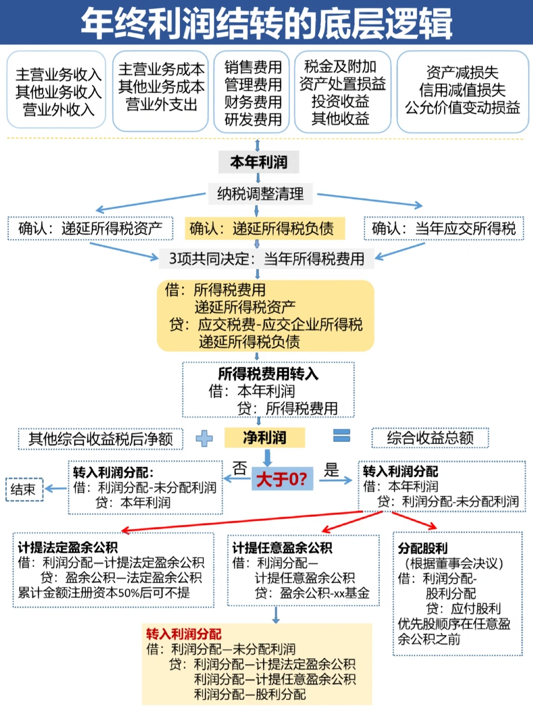 威海市中山盈利模型设计(中国设计师品牌女装)